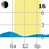 Boca Chica Key Bridge tide chart for Saturday, August 16, 2025