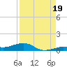Boca Chica Key Bridge tide chart for Tuesday, August 19, 2025