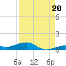 Boca Chica Key Bridge tide chart for Wednesday, August 20, 2025