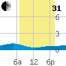 Boca Chica Key Bridge tide chart for Sunday, August 31, 2025