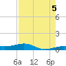 Boca Chica Key Bridge tide chart for Tuesday, August 5, 2025
