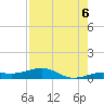 Boca Chica Key Bridge tide chart for Wednesday, August 6, 2025