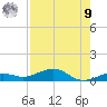 Boca Chica Key Bridge tide chart for Saturday, August 9, 2025