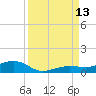 Boca Chica Key Bridge tide chart for Saturday, September 13, 2025