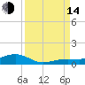 Boca Chica Key Bridge tide chart for Sunday, September 14, 2025