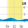Boca Chica Key Bridge tide chart for Thursday, September 18, 2025