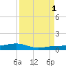 Boca Chica Key Bridge tide chart for Monday, September 1, 2025