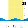 Boca Chica Key Bridge tide chart for Tuesday, September 23, 2025