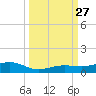 Boca Chica Key Bridge tide chart for Saturday, September 27, 2025