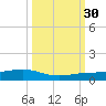 Boca Chica Key Bridge tide chart for Tuesday, September 30, 2025