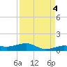 Boca Chica Key Bridge tide chart for Thursday, September 4, 2025