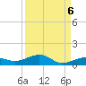 Boca Chica Key Bridge tide chart for Saturday, September 6, 2025