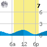 Boca Chica Key Bridge tide chart for Sunday, September 7, 2025