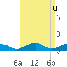 Boca Chica Key Bridge tide chart for Monday, September 8, 2025