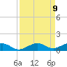 Boca Chica Key Bridge tide chart for Tuesday, September 9, 2025