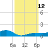 Boca Chica Key Bridge tide chart for Sunday, October 12, 2025