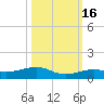Boca Chica Key Bridge tide chart for Thursday, October 16, 2025