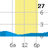 Boca Chica Key Bridge tide chart for Monday, October 27, 2025