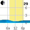 Boca Chica Key Bridge tide chart for Wednesday, October 29, 2025