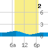 Boca Chica Key Bridge tide chart for Thursday, October 2, 2025
