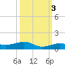 Boca Chica Key Bridge tide chart for Friday, October 3, 2025