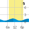 Boca Chica Key Bridge tide chart for Sunday, October 5, 2025