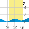 Boca Chica Key Bridge tide chart for Tuesday, October 7, 2025