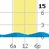 Boca Chica Key Bridge tide chart for Saturday, November 15, 2025