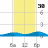 Boca Chica Key Bridge tide chart for Sunday, November 30, 2025