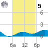 Boca Chica Key Bridge tide chart for Wednesday, November 5, 2025