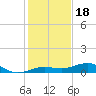 Boca Chica Key Bridge tide chart for Thursday, December 18, 2025