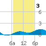 Boca Chica Key Bridge tide chart for Wednesday, December 3, 2025