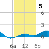 Boca Chica Key Bridge tide chart for Friday, December 5, 2025