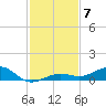 Boca Chica Key Bridge tide chart for Sunday, December 7, 2025