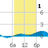 Boca Chica Key Bridge tide chart for Thursday, January 1, 2026