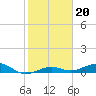 Boca Chica Key Bridge tide chart for Tuesday, January 20, 2026