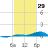 Boca Chica Key Bridge tide chart for Thursday, January 29, 2026