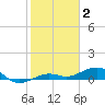 Boca Chica Key Bridge tide chart for Friday, January 2, 2026