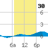 Boca Chica Key Bridge tide chart for Friday, January 30, 2026