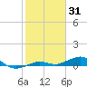 Boca Chica Key Bridge tide chart for Saturday, January 31, 2026