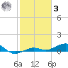 Boca Chica Key Bridge tide chart for Saturday, January 3, 2026