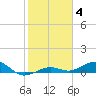 Boca Chica Key Bridge tide chart for Sunday, January 4, 2026