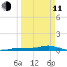 Boca Chica Key Bridge tide chart for Wednesday, March 11, 2026