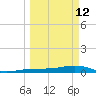 Boca Chica Key Bridge tide chart for Thursday, March 12, 2026