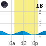 Boca Chica Key Bridge tide chart for Wednesday, March 18, 2026