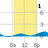 Boca Chica Key Bridge tide chart for Sunday, March 1, 2026