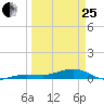 Boca Chica Key Bridge tide chart for Wednesday, March 25, 2026