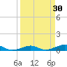 Boca Chica Key Bridge tide chart for Monday, March 30, 2026