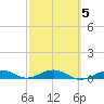 Boca Chica Key Bridge tide chart for Thursday, March 5, 2026