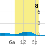 Boca Chica Key Bridge tide chart for Sunday, March 8, 2026